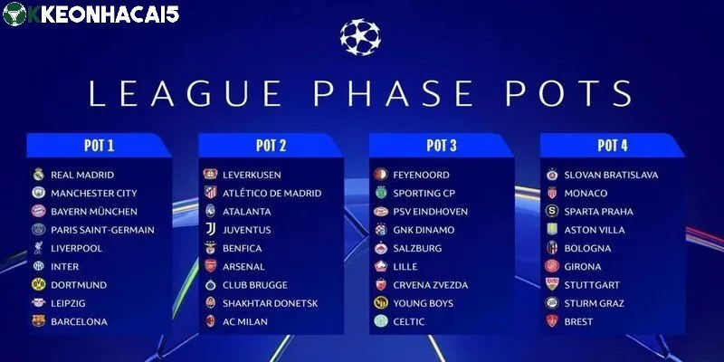 Thông tin tỷ lệ kèo Cúp C1 ở dạng phân số khá phổ biến